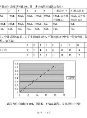 G250染色液考马斯亮蓝快速染色液脱色BSA牛血清白蛋白V蛋白质检测