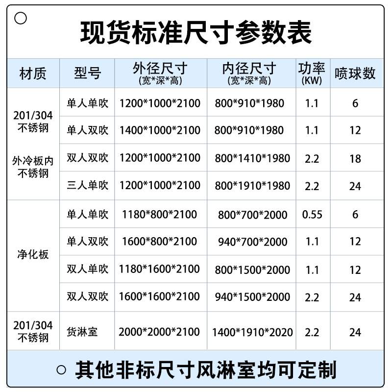 平移门风淋室单人双吹风淋房净化无尘车间感应风淋系统自动感应