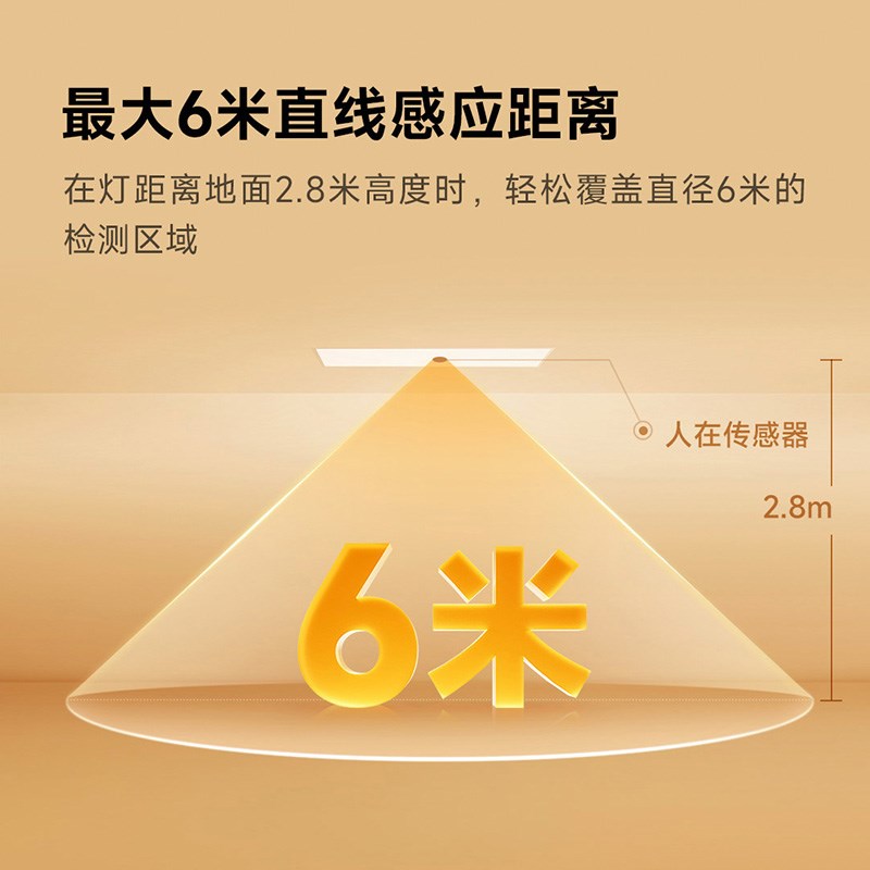 linptech领普人体存在智能面板灯集成吊顶LED平板灯厨房卫生间灯