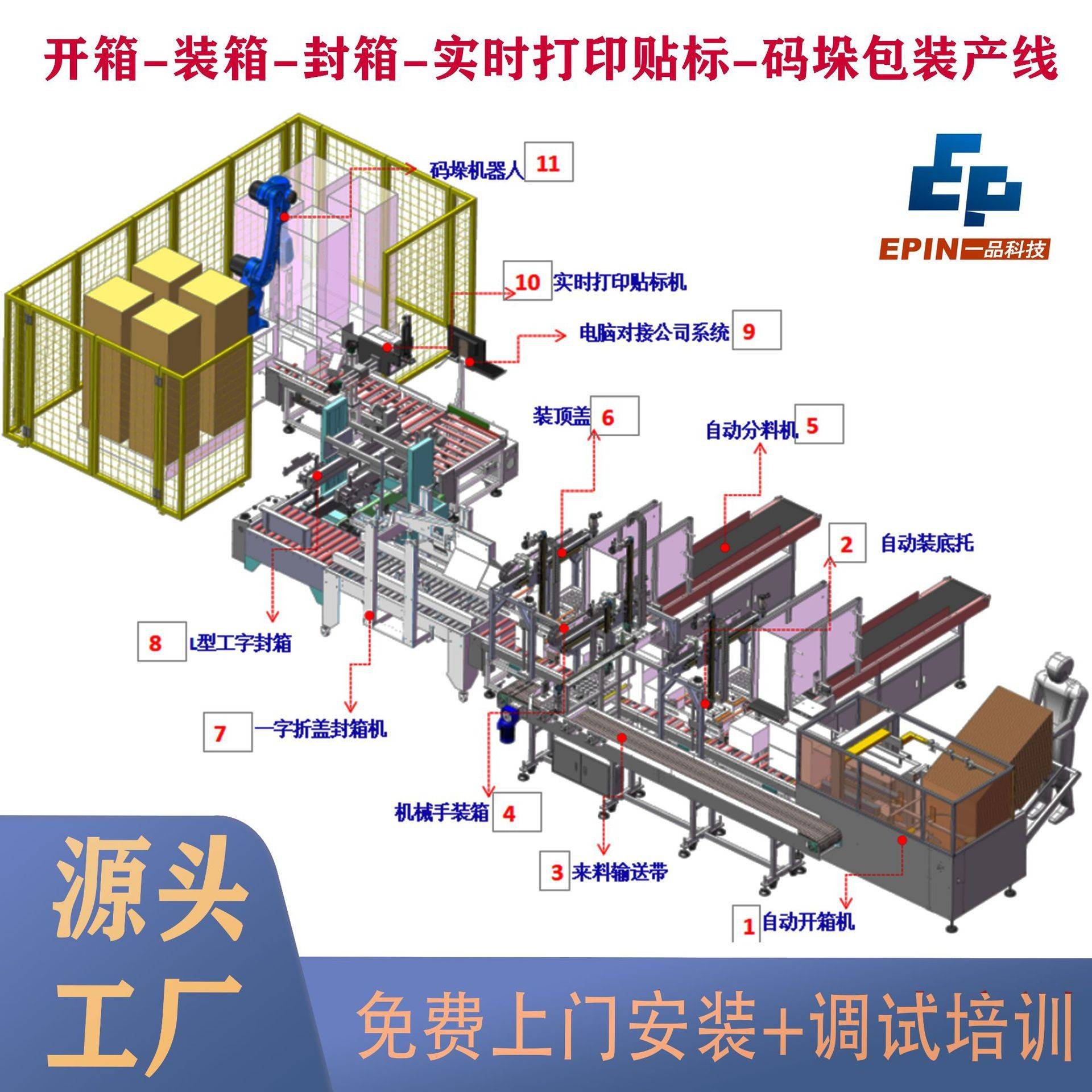 自动开箱装箱封箱机按需定制无人化全自动码垛机器人包装线