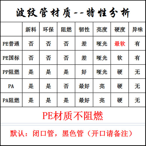 塑料波纹管PE穿线护线管PP阻燃汽车线束管PA耐高温电缆护套管软管