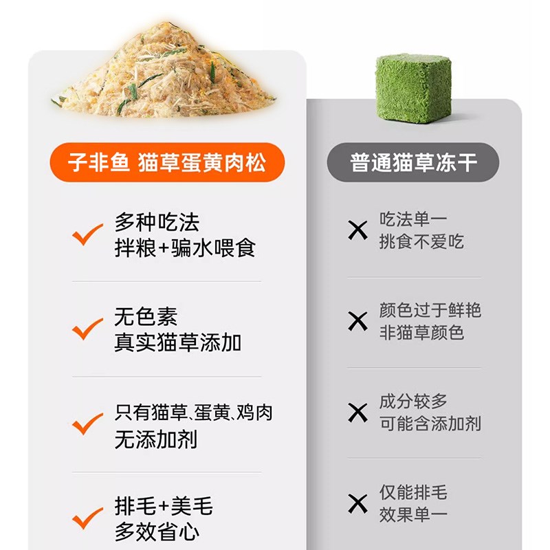 猫草蛋黄鸡肉松成幼猫零食挑食克星猫粮伴侣宠物温和排毛增肥发腮