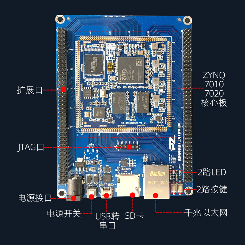 璞致FPGA开发板 ZYNQ开发板 ZYNQ7000 7010 7020开发板