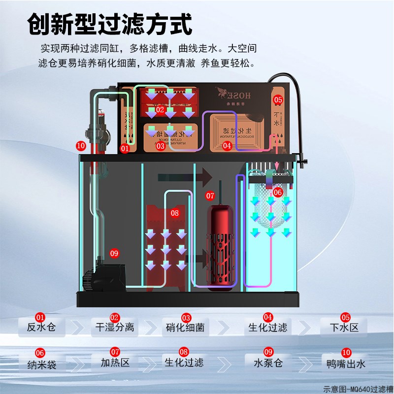 赫希小型鱼缸客厅桌面兰寿金鱼缸背滤上滤直白玻璃水草缸定制南美