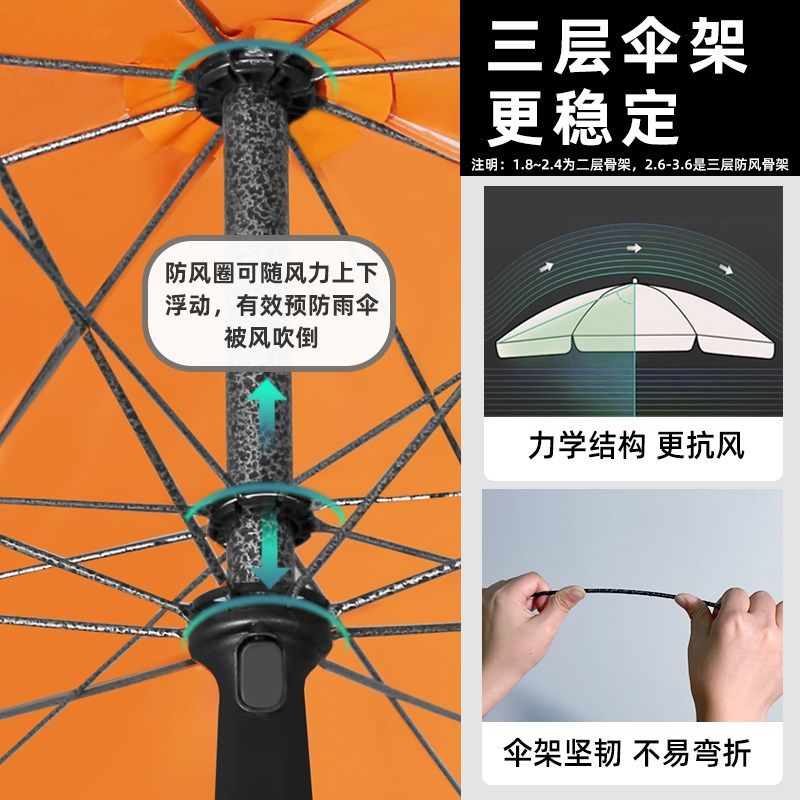 央布遮阳伞太阳伞大伞户外摆摊y专用雨伞大型商用摆地摊庭院伞定,居家日用,伞,淘宝优惠券,粉丝福利购,淘宝优惠卷