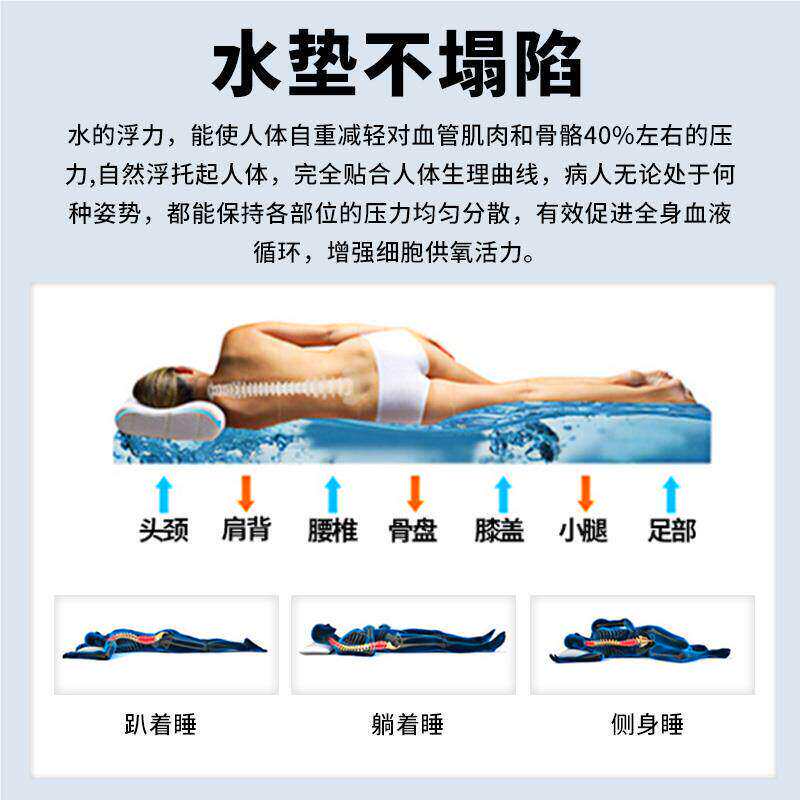 运nLuF2s4医用防褥疮气床