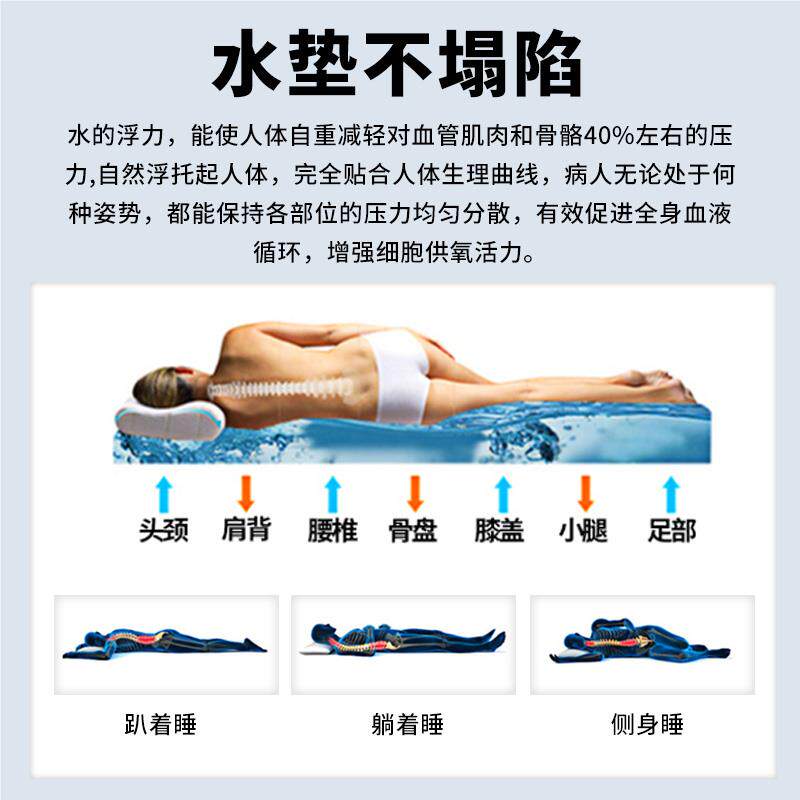 运nLuF2s4医用防褥疮气床