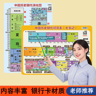 中国历史朝代顺序卡片初中知识时间轴顺序表长卷演化图纪年墙贴画