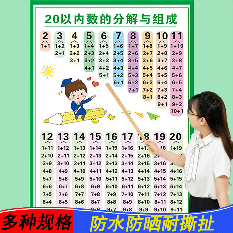 十10以内加减法口诀表挂