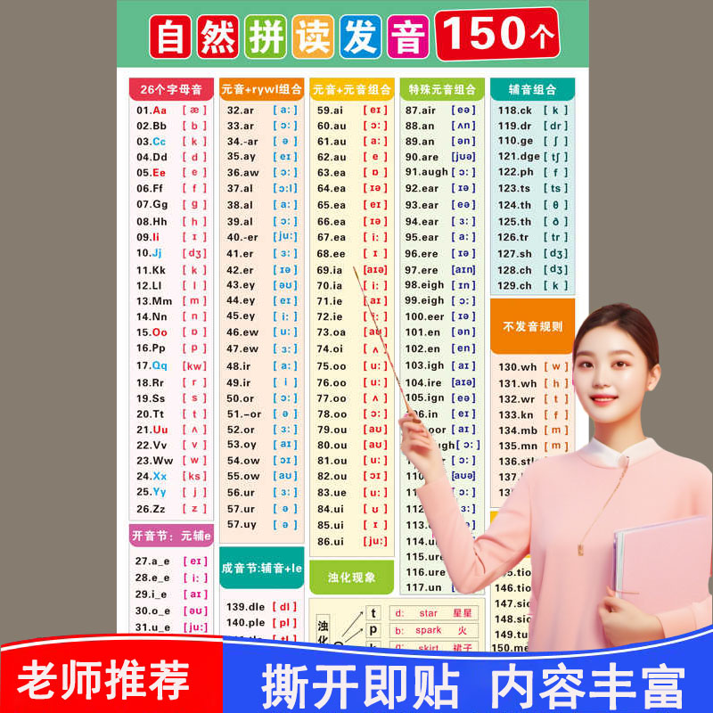150个小学英语自然拼读规则挂图