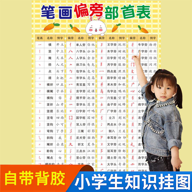 汉字偏旁部首笔画笔顺挂图