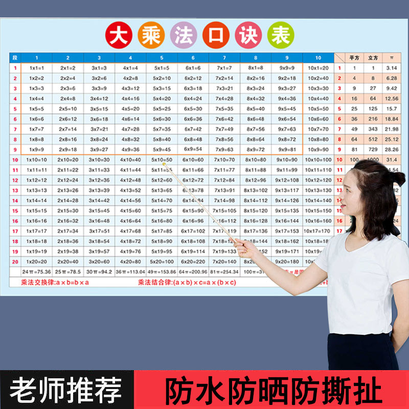 大九九乘法口诀表墙贴19x19