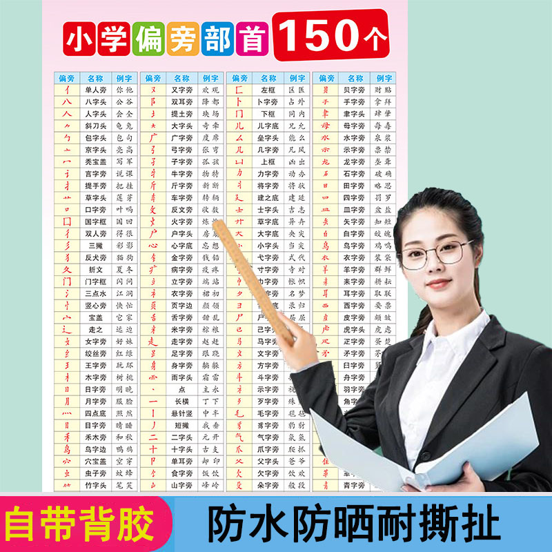 小学生一年级知识点汉字部首表