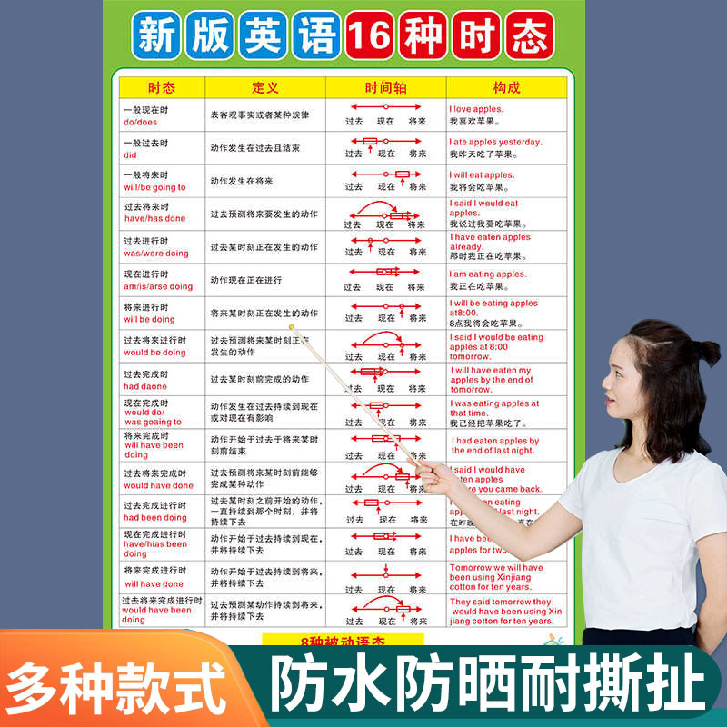 英语十六种时态表16小学