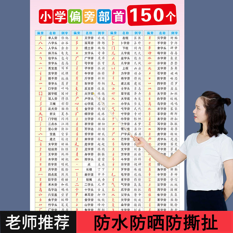 小学生儿童汉字笔画名称挂图