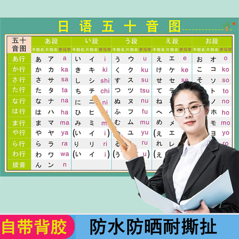 学习日语初学海报挂图五