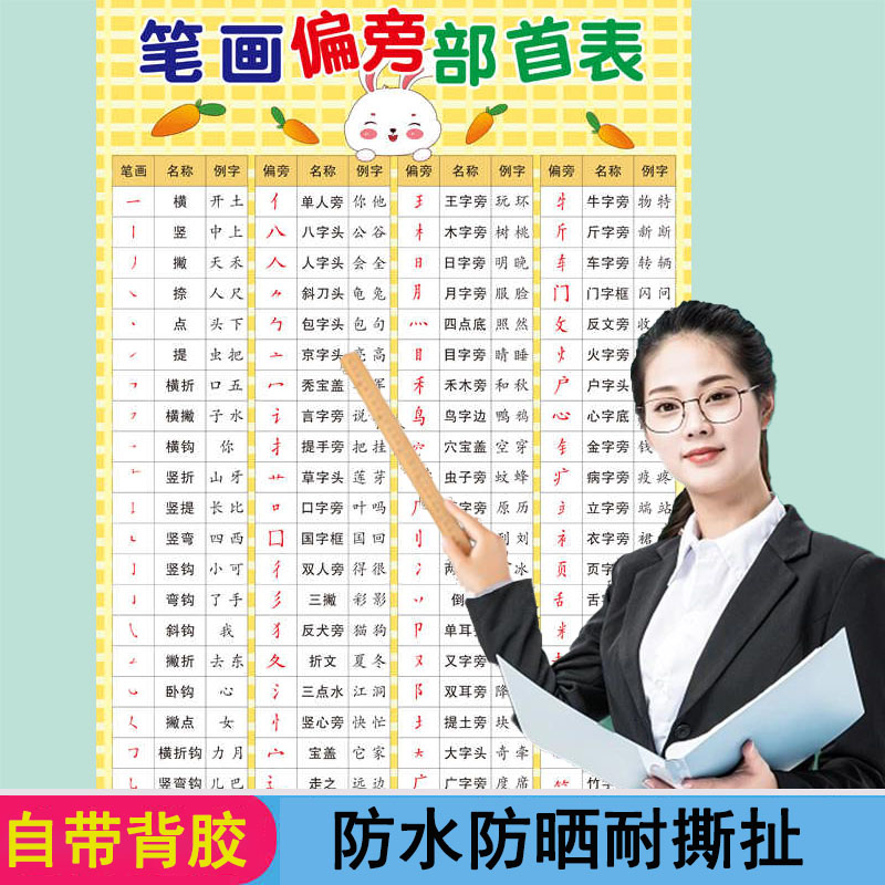 汉字笔画和偏旁名称表挂图