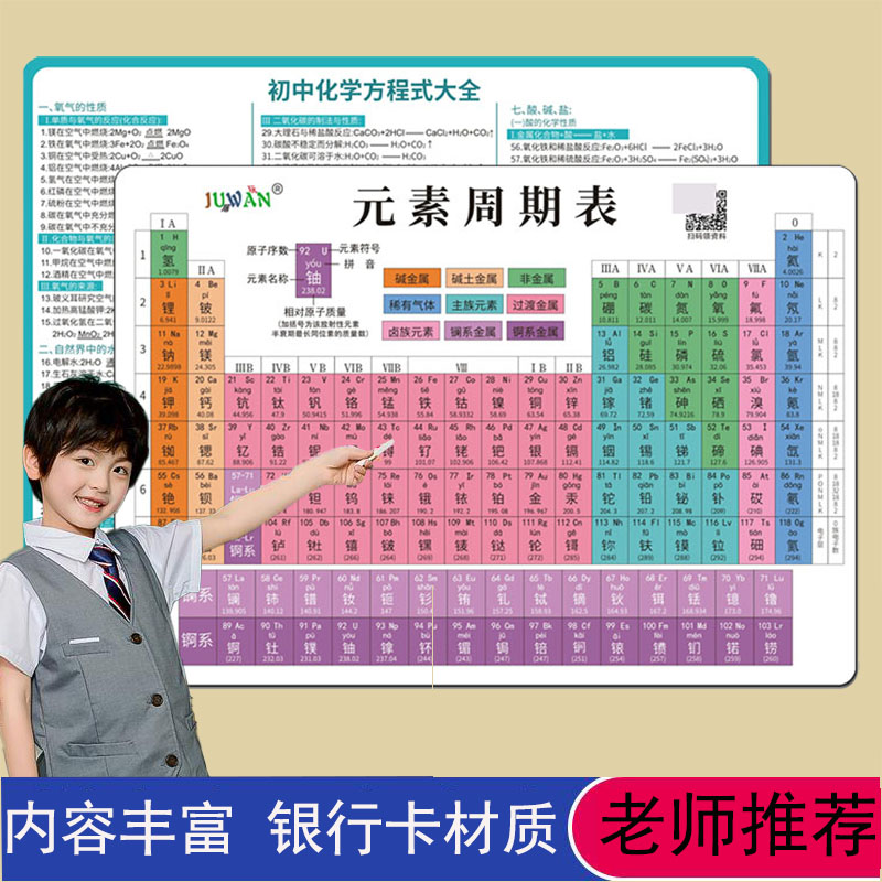 初中化学知识点墙画元素周期卡