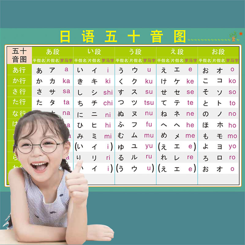 日语五十音图宣传挂画定