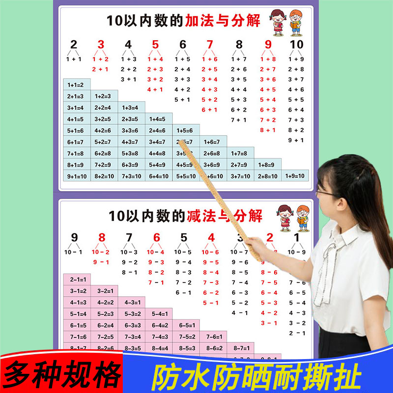 十以内加减法分解挂图