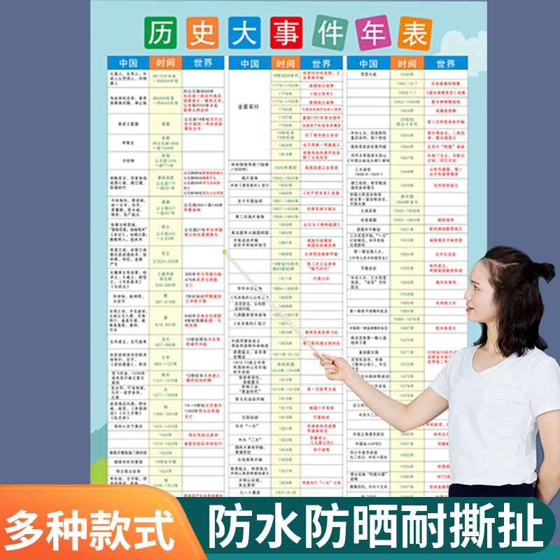 中国历史长河图挂图人物