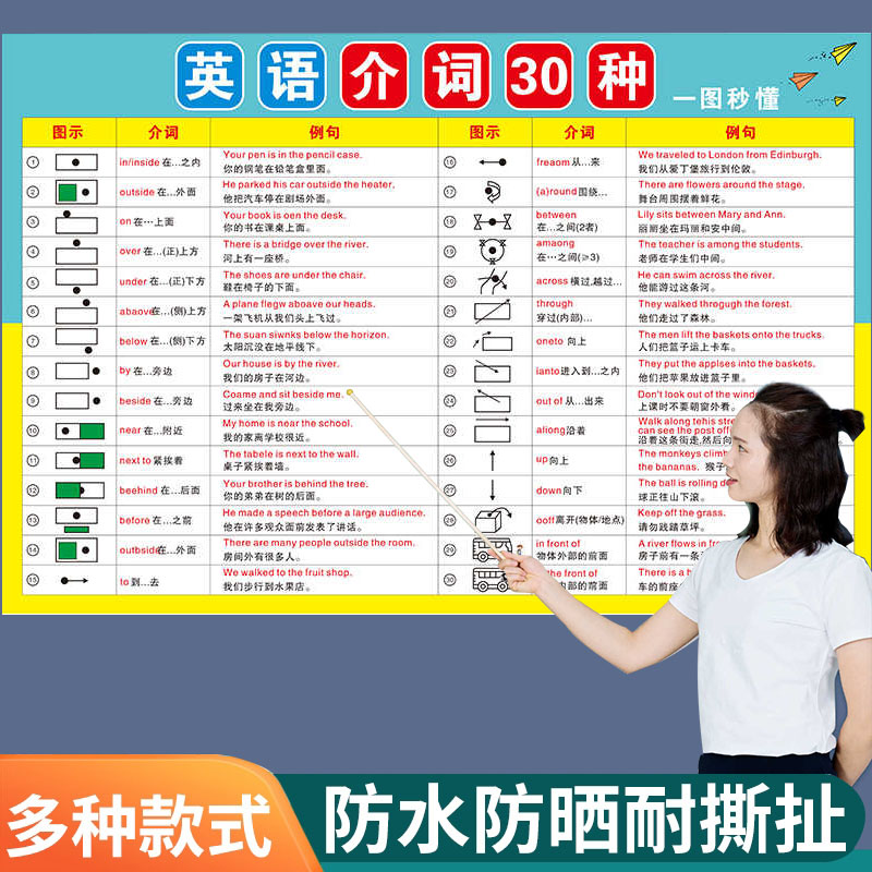 小学初中英语基础知识语态挂图