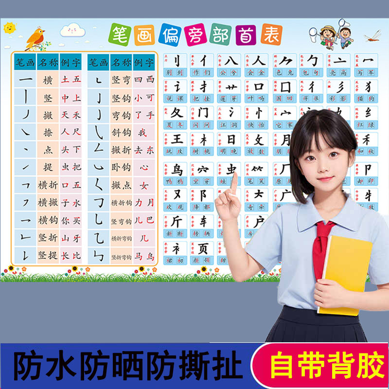 小学偏旁部首大全挂图