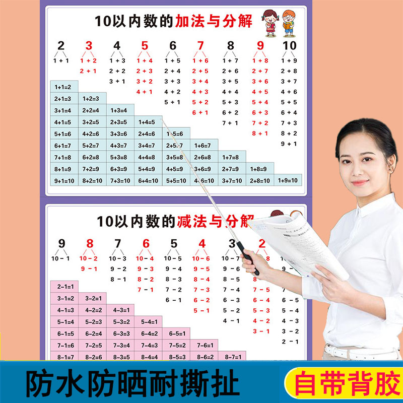 一年级小学生知识挂图学