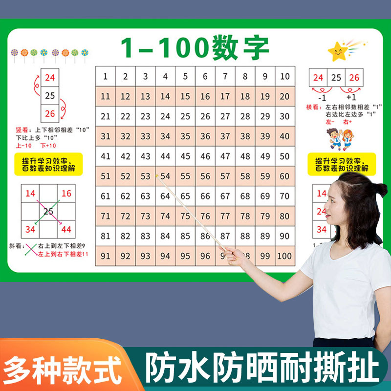 数字挂图1到100百数板表
