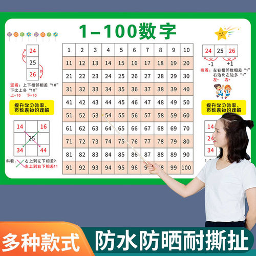 数字挂图1到100百数板表