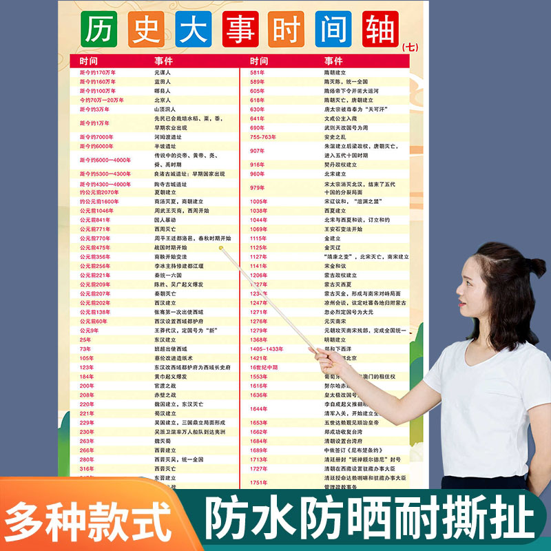 中国历史长河图挂图人物