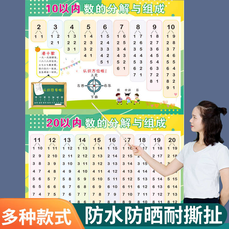 10以内分解与组成挂图2数