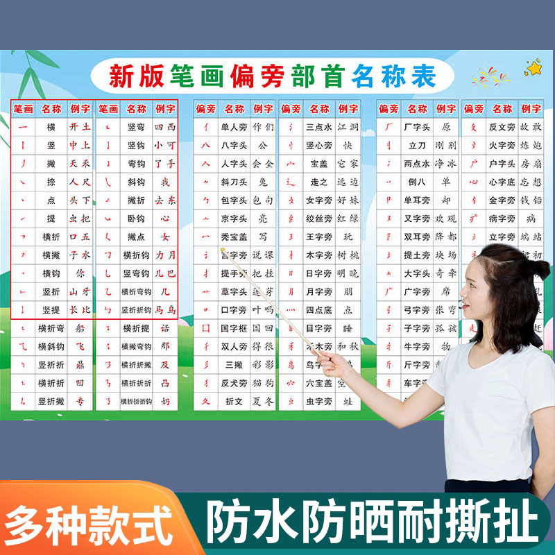 汉字笔顺规则口诀表偏旁部首挂图