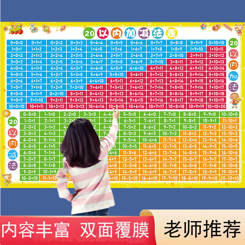 10以内数的分解与组成挂