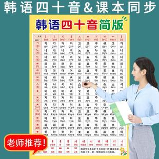 韩语字母表韩语四十音元辅音朝鲜语韩国培训学校发音规则自学墙贴