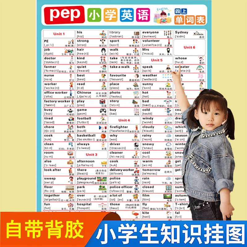 小学英语词汇分类表单复习挂图