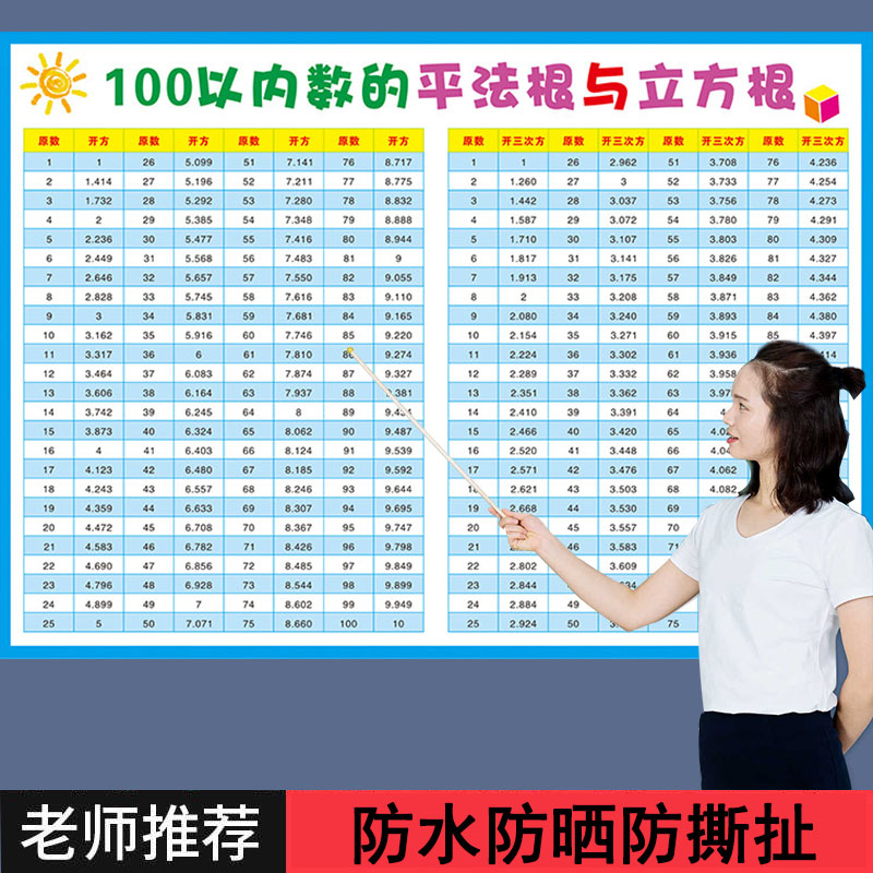 小学初中数学挂图100以内