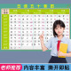 日语五十音图挂图发音单元 零基础学日语50音日文贴纸海报贴图墙贴