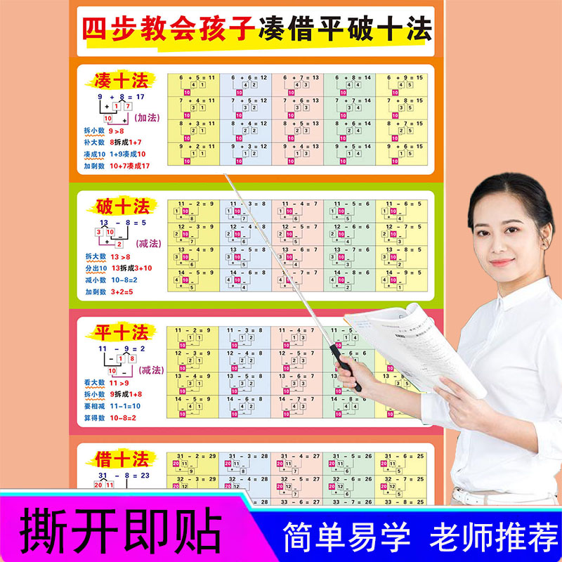 20以内加减法口诀表挂图分解组成二十以内凑十借十平十破十法墙贴