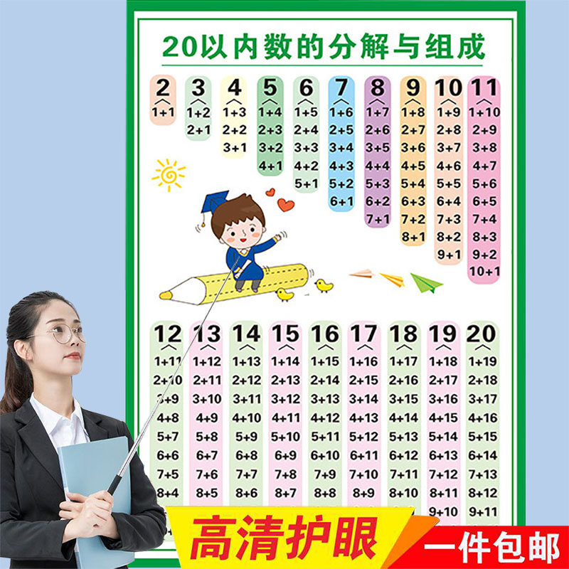分解和组成挂图十20以内
