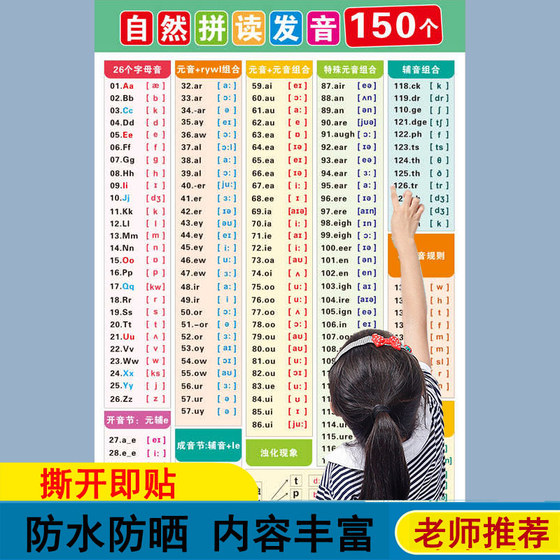 150个小学英语自然拼读规则挂图
