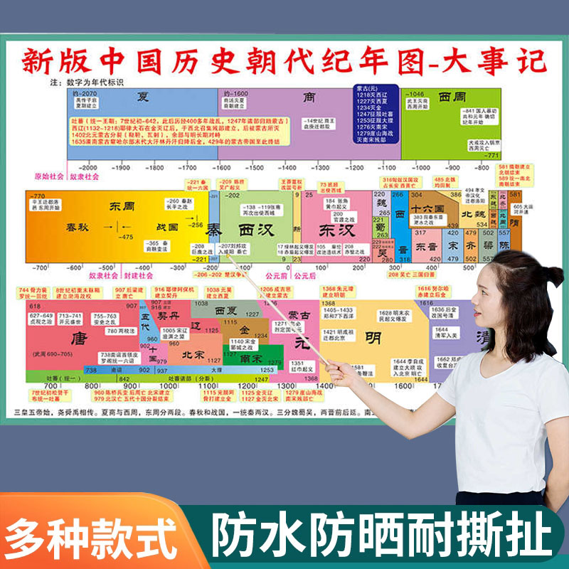 中国历史挂图世界长卷大