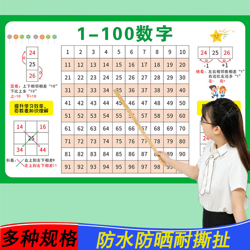 儿童数字挂图1到100学墙贴