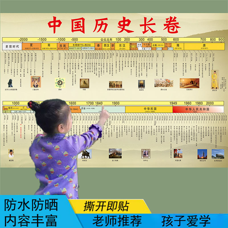 初中历史朝代知识挂图长