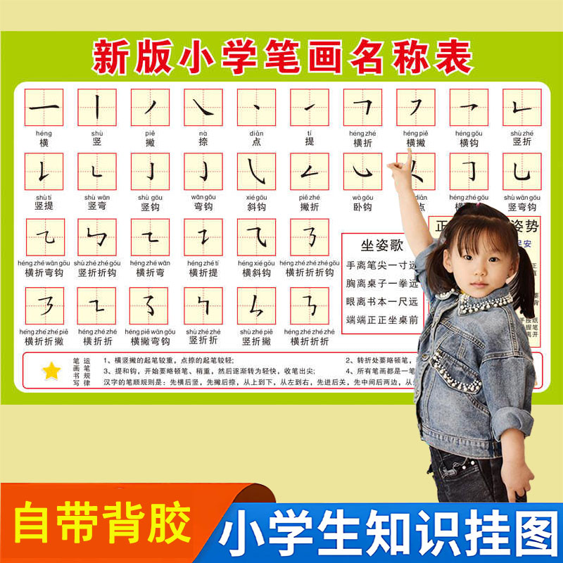 汉字偏旁部首名称笔画挂图