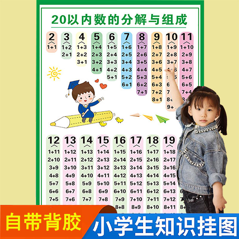 10以内的加减法口诀表挂图
