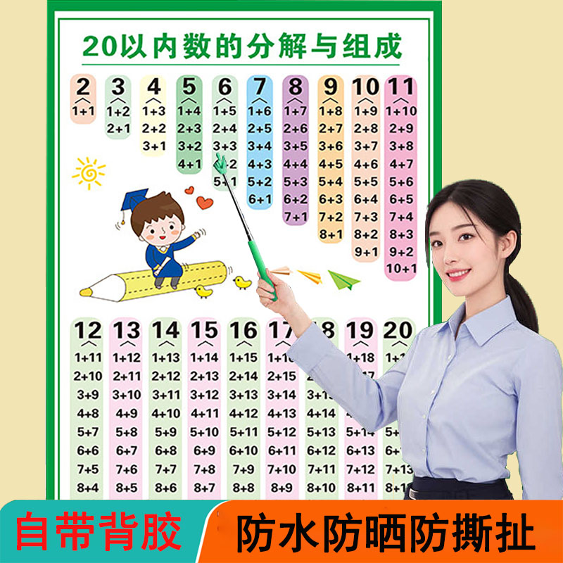 数学20以内的数字分解与组成挂图