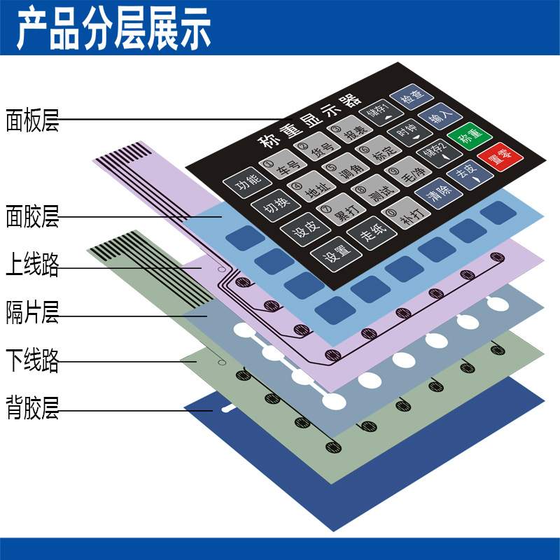 供应 玩具开关薄膜面贴 控制器薄膜开关 pvc控制面板贴
