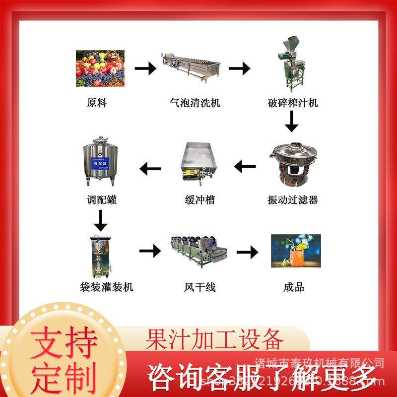 葡萄浓缩汁生产线刺梨果汁加工设备杨梅果汁压榨机桑葚汁生产设备,农机/农具/农膜,农产品加工设备,淘宝优惠券,粉丝福利购,淘宝优惠卷
