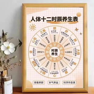 黄帝内经十二时辰养生表玻璃相框摆台科学作息客厅卧室桌面摆件